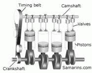 sohc_engine1.gif