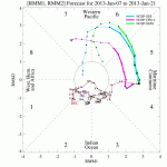 diagram_40days_forecastGFSOP_CFSOP_GEFS.gif