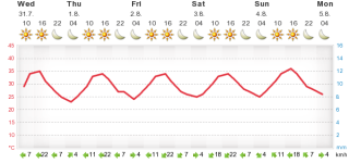 meteogram.php.png