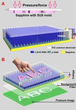 xgeorgia-tech-piezo-phototronic-2-narenji-20130813.jpg.pagespeed.ic.ZSptZVArhK[1].jpg