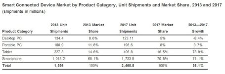 idc-pc-shipments-tablet-smartphone-shipments.jpg