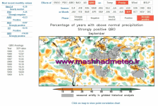 QBO sep rain.png