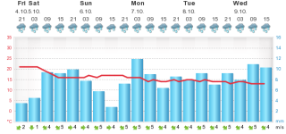 meteogram.php.png