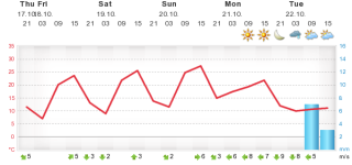 meteogram.png