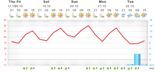 meteogram.png