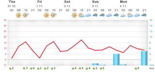 meteogram.php.png