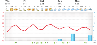 meteogram.php.png