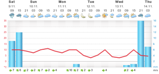 meteogram.php.png