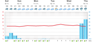 meteogram.php.png