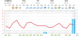 meteogram.png 1.png