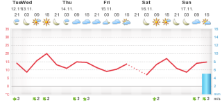 meteogram.png 4.png