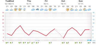 meteogram.png 5.png