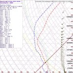 skewt-forecast-oedf-201311181800.jpg