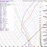 skewt-forecast-oepa-201311181800.jpg