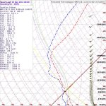 skewt-forecast-oepa-201311190000.jpg