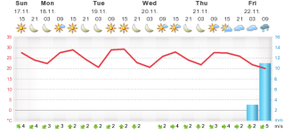 meteogram.php.png