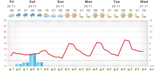 meteogram.php.png