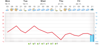 meteogram.php.png