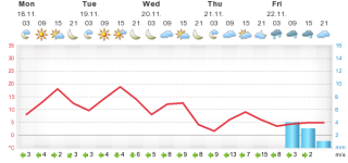 meteogram.php.png