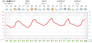 meteogram.php.png