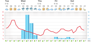 meteogram.php.png