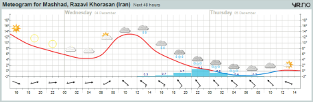 meteogram.png