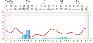 meteogram.php.png