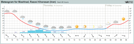 meteogram.png11.png