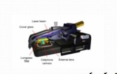 How-to-Convert-to-Microscope-Gvshyhvshmnd.jpg