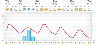 meteogram.php.png