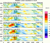 olr.mjo.5.gif