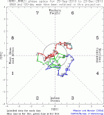 phase.TotAnom.Last90days.gif