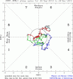 phase.Last90days.gif