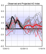 MakeClimoAnalogs_17134_image001.png