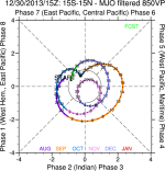 filterMJO_vp850_Phase.png