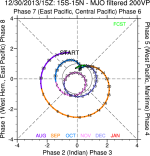 filterMJO_vp_Phase.png
