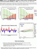 ENSO_Quick_Look.gif