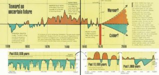 1976 ClimateProjection.jpg