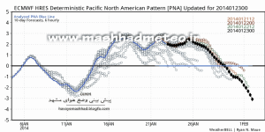 pna shot.png