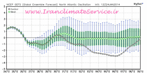 gefs1.png