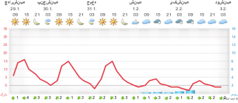 متوگرام اصفهان