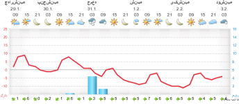 متوگرام تبریز