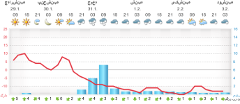 متوگرام اردبیل