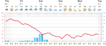 mMeteogram.php.png