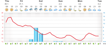 11meteogram.php.png