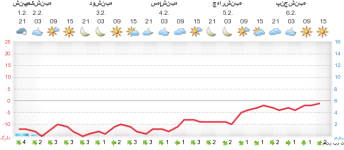 فورکا بامداد 13 بهمن