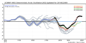 ecmwf_ao.png