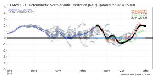 ecmwf_nao.png