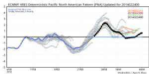 ecmwf_pna.png