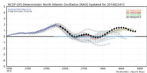 gfs_nao.png